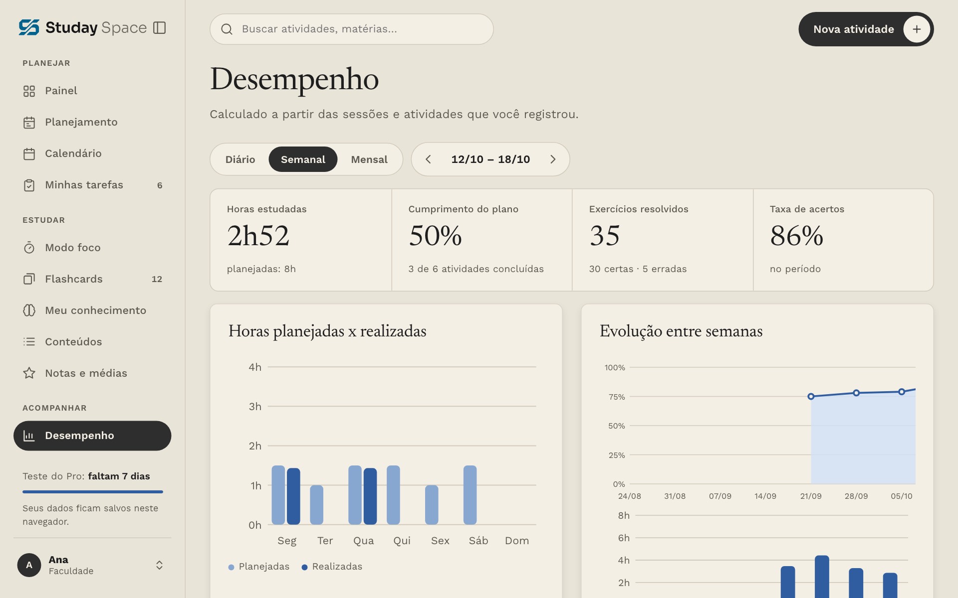 Relatório de desempenho semanal